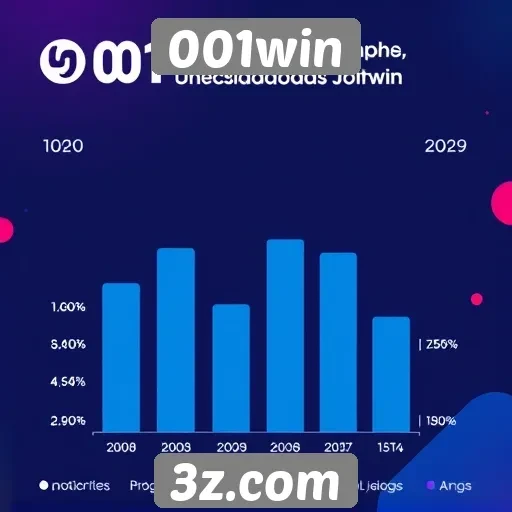 Estatísticas de usuários no 001win
